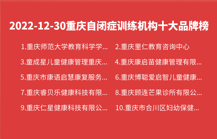 2022年12月30日重庆自闭症训练机构十大品牌热度排行数据