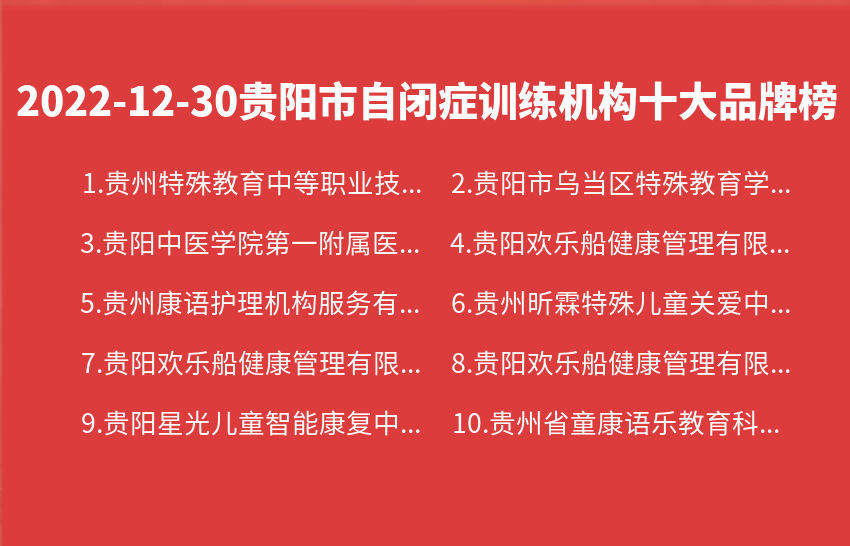 2022年12月30日贵阳市自闭症训练机构十大品牌热度排行数据