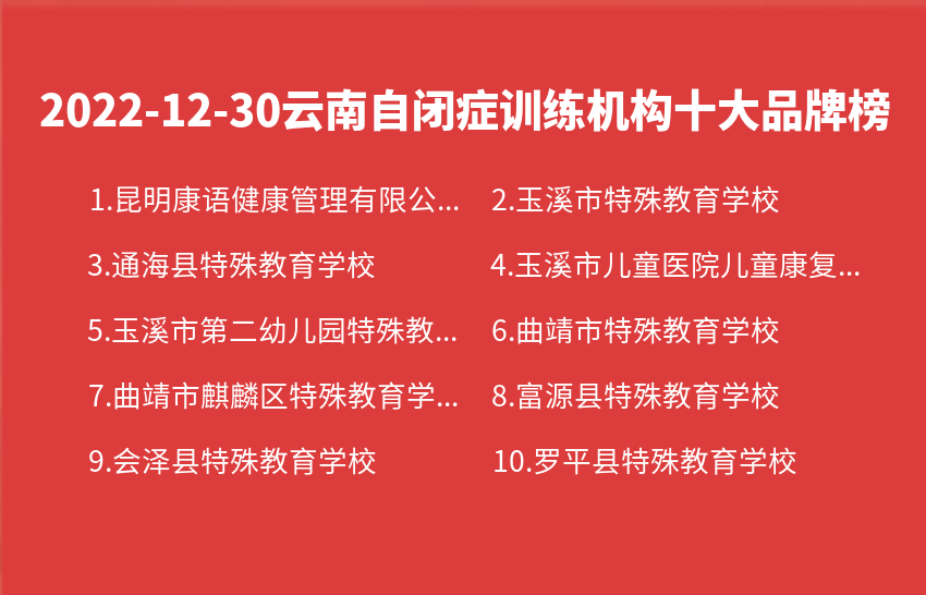2022年12月30日云南自闭症训练机构十大品牌热度排行数据