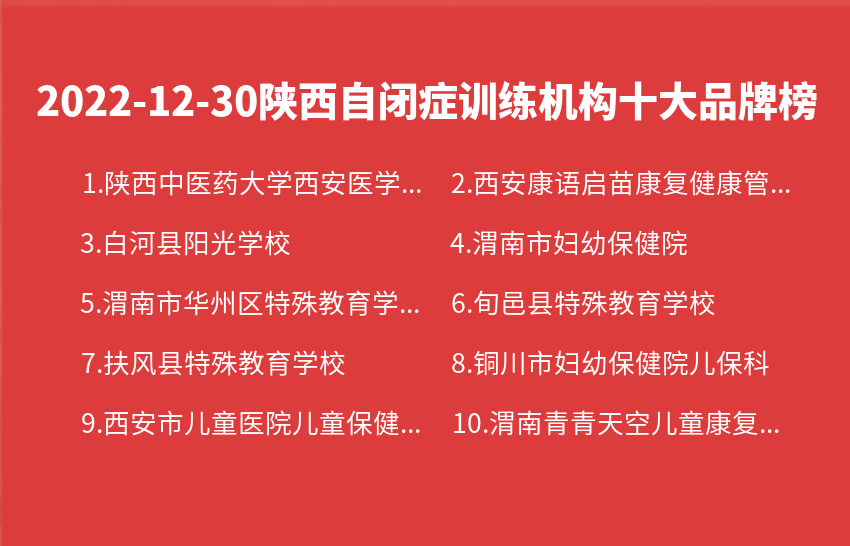 2022年12月30日陕西自闭症训练机构十大品牌热度排行数据