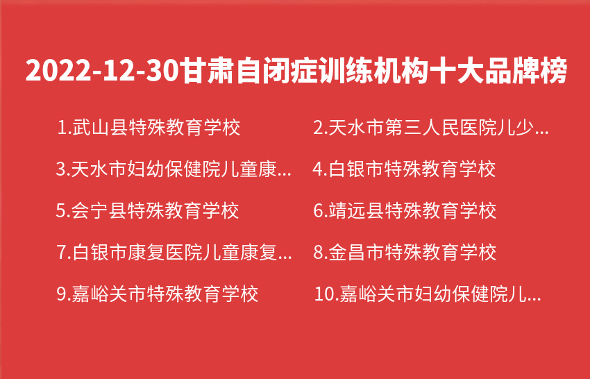2022年12月30日甘肃自闭症训练机构十大品牌热度排行数据