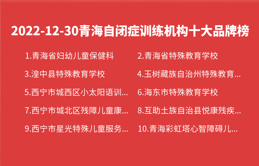 2022年12月30日青海自闭症训练机构十大品牌热度排行数据