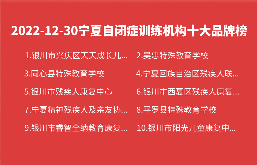 2022年12月30日宁夏自闭症训练机构十大品牌热度排行数据
