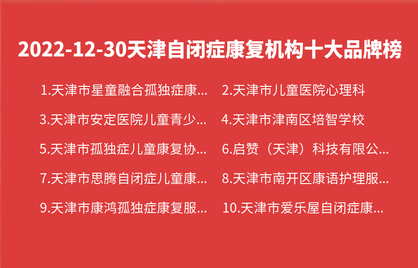 2022年12月30日天津自闭症康复机构十大品牌热度排行数据