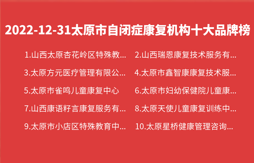 2022年12月31日太原市自闭症康复机构十大品牌热度排行数据
