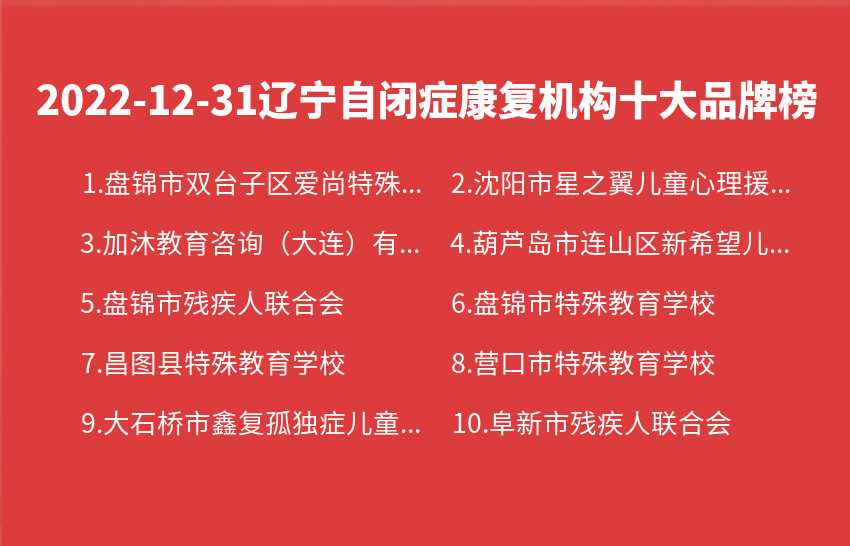 2022年12月31日辽宁自闭症康复机构十大品牌热度排行数据