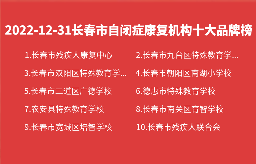2022年12月31日长春市自闭症康复机构十大品牌热度排行数据