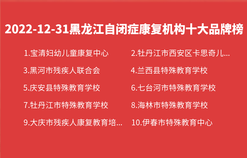 2022年12月31日黑龙江自闭症康复机构十大品牌热度排行数据