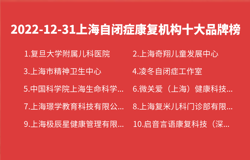 2022年12月31日上海自闭症康复机构十大品牌热度排行数据