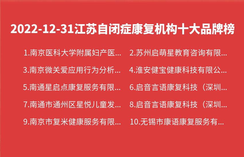 2022年12月31日江苏自闭症康复机构十大品牌热度排行数据