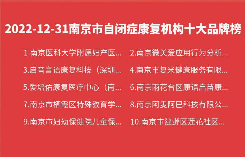 2022年12月31日南京市自闭症康复机构十大品牌热度排行数据
