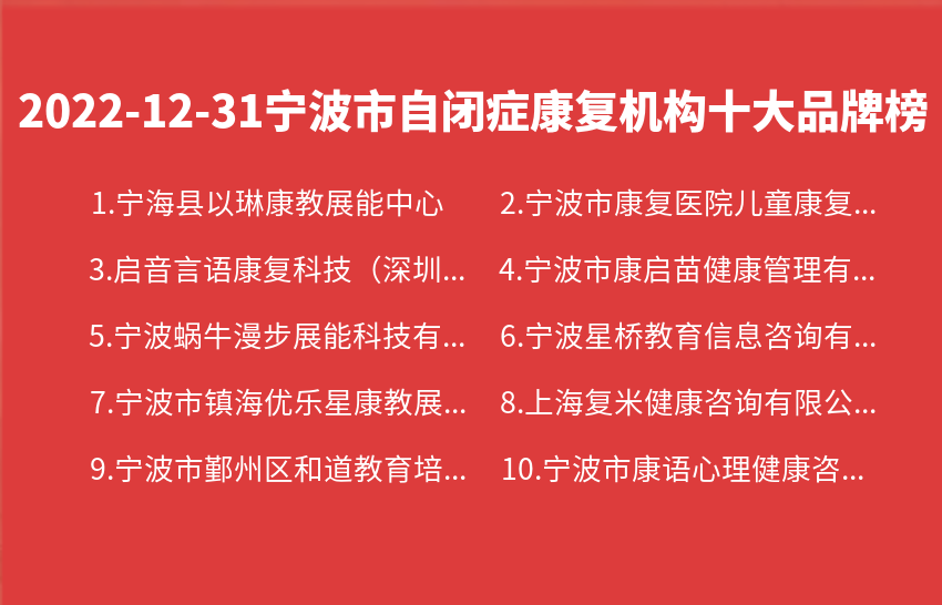 2022年12月31日宁波市自闭症康复机构十大品牌热度排行数据