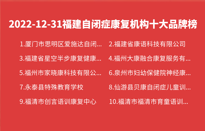 2022年12月31日福建自闭症康复机构十大品牌热度排行数据