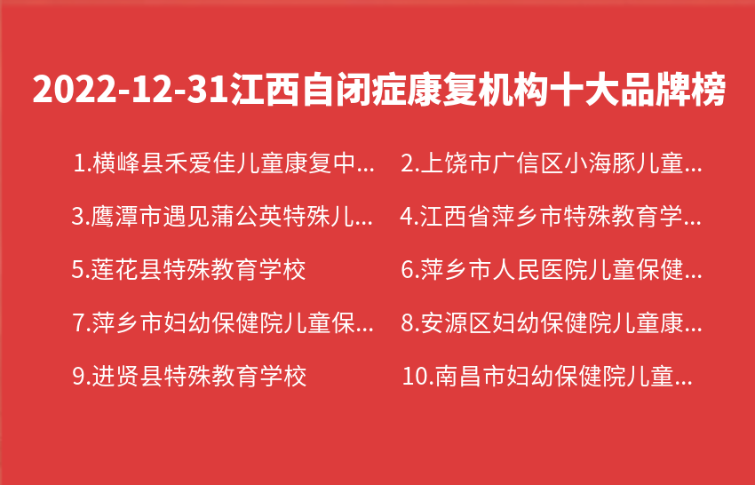2022年12月31日江西自闭症康复机构十大品牌热度排行数据