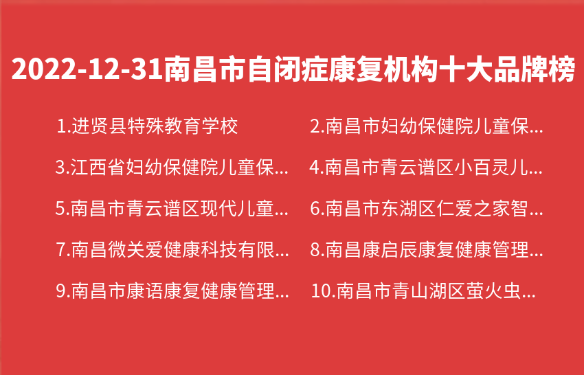 2022年12月31日南昌市自闭症康复机构十大品牌热度排行数据