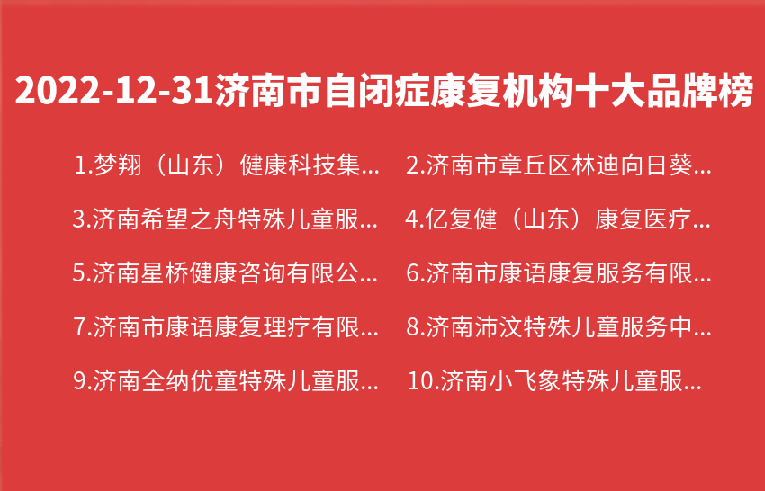 2022年12月31日济南市自闭症康复机构十大品牌热度排行数据