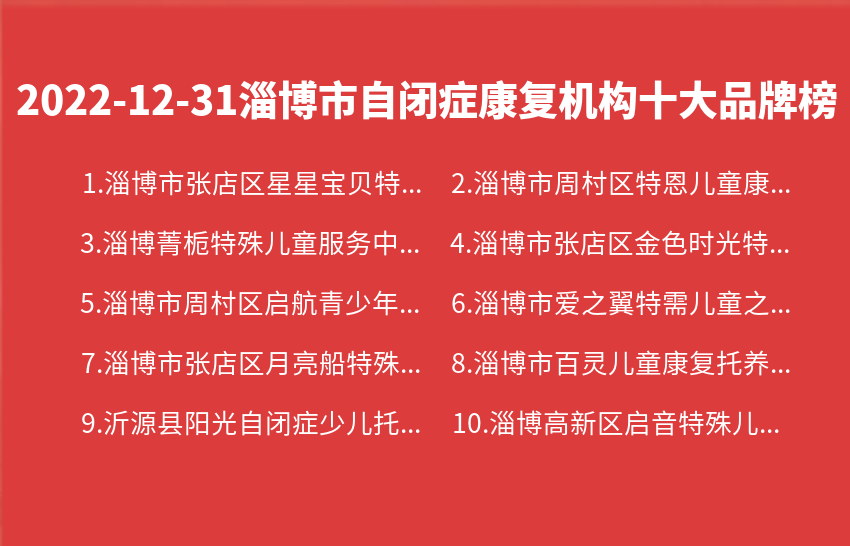 2022年12月31日淄博市自闭症康复机构十大品牌热度排行数据