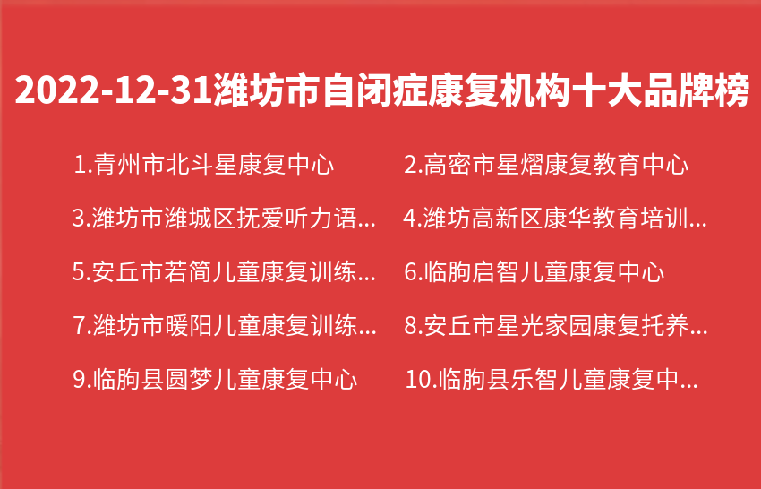 2022年12月31日潍坊市自闭症康复机构十大品牌热度排行数据