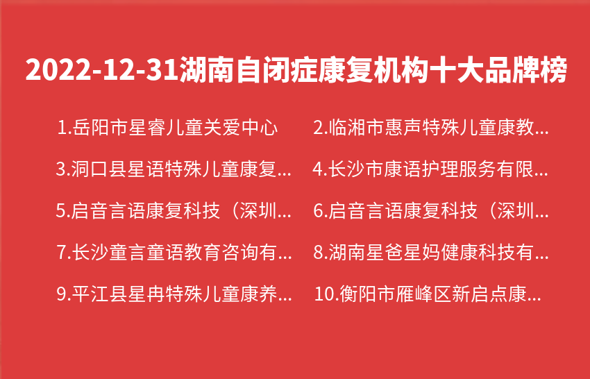 2022年12月31日湖南自闭症康复机构十大品牌热度排行数据