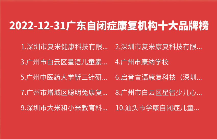 2022年12月31日广东自闭症康复机构十大品牌热度排行数据