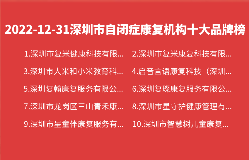 2022年12月31日深圳市自闭症康复机构十大品牌热度排行数据