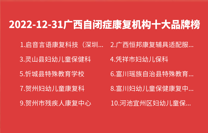 2022年12月31日广西自闭症康复机构十大品牌热度排行数据