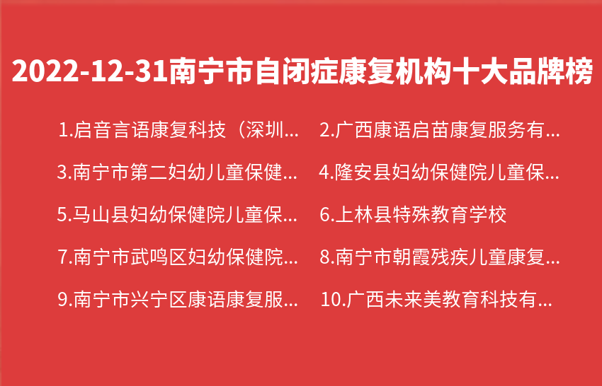 2022年12月31日南宁市自闭症康复机构十大品牌热度排行数据
