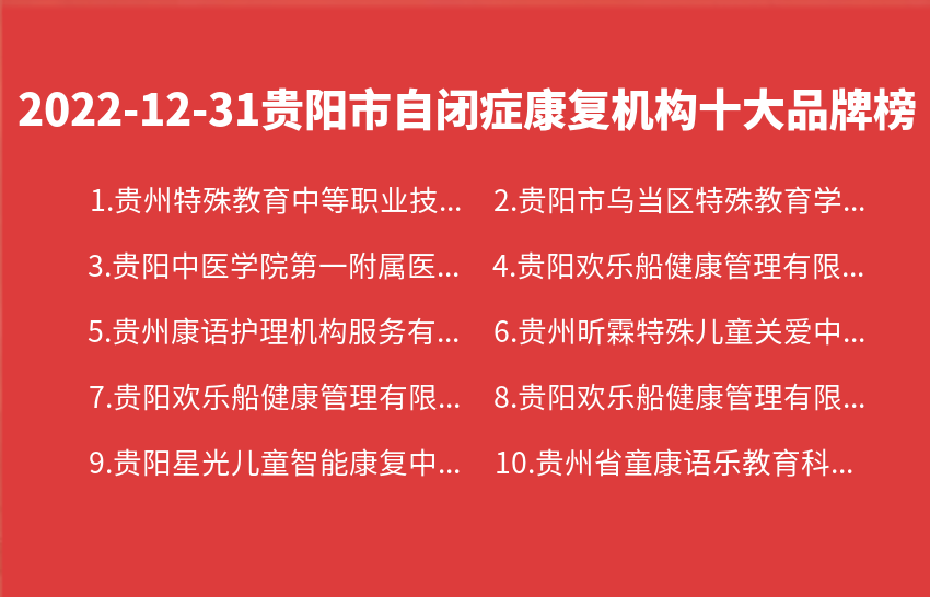 2022年12月31日贵阳市自闭症康复机构十大品牌热度排行数据