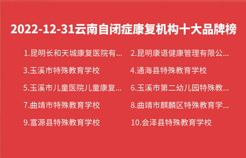 2022年12月31日云南自闭症康复机构十大品牌热度排行数据