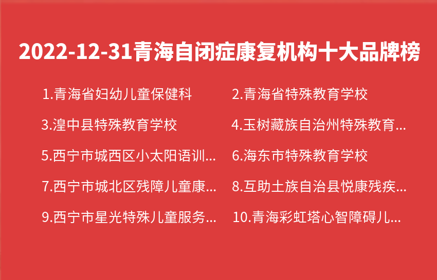 2022年12月31日青海自闭症康复机构十大品牌热度排行数据