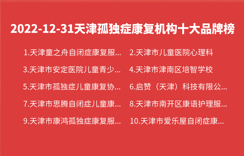 2022年12月31日天津孤独症康复机构十大品牌热度排行数据