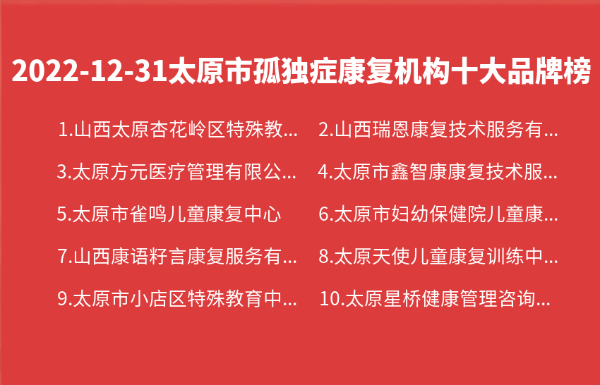 2022年12月31日太原市孤独症康复机构十大品牌热度排行数据
