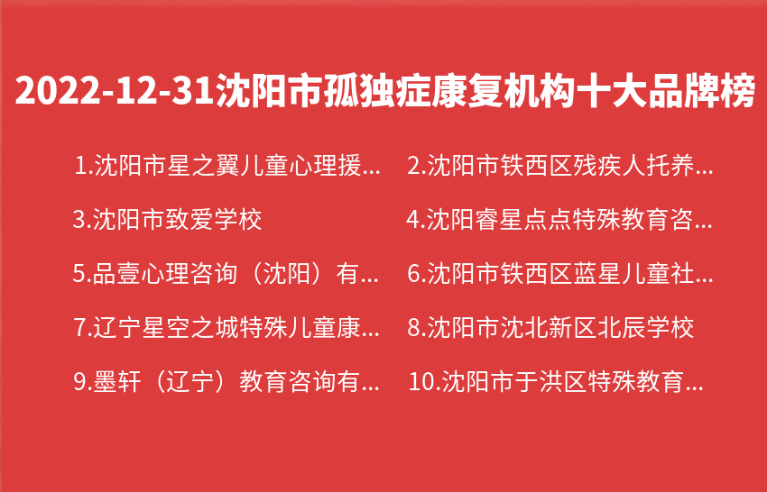 2022年12月31日沈阳市孤独症康复机构十大品牌热度排行数据