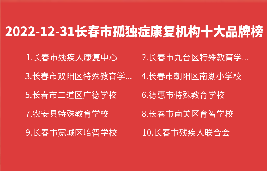 2022年12月31日长春市孤独症康复机构十大品牌热度排行数据