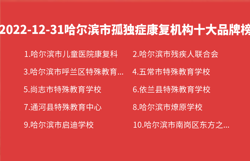 2022年12月31日哈尔滨市孤独症康复机构十大品牌热度排行数据