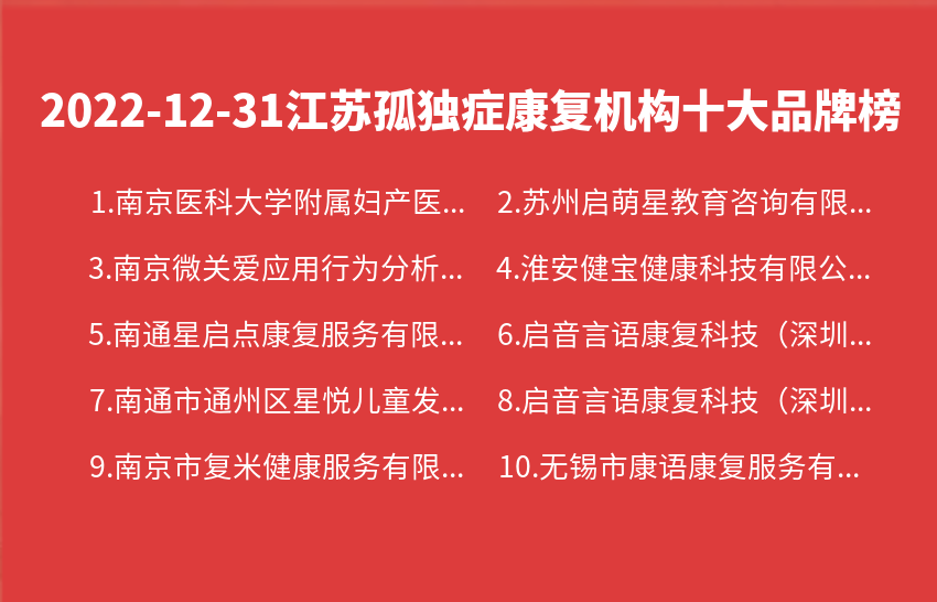 2022年12月31日江苏孤独症康复机构十大品牌热度排行数据