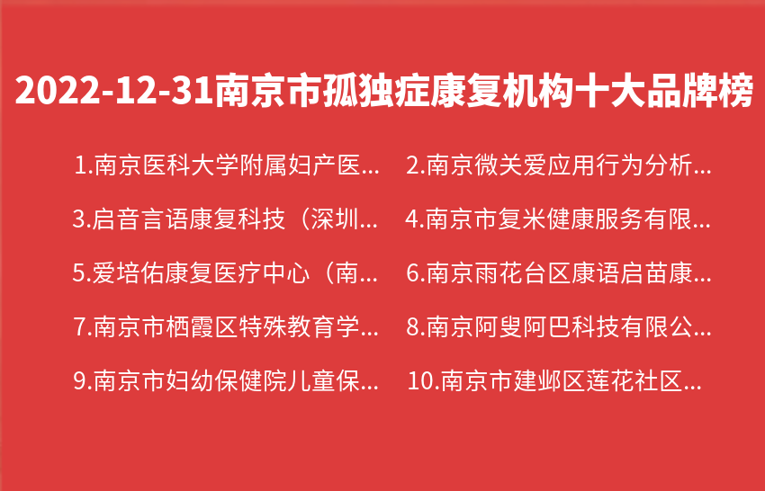 2022年12月31日南京市孤独症康复机构十大品牌热度排行数据
