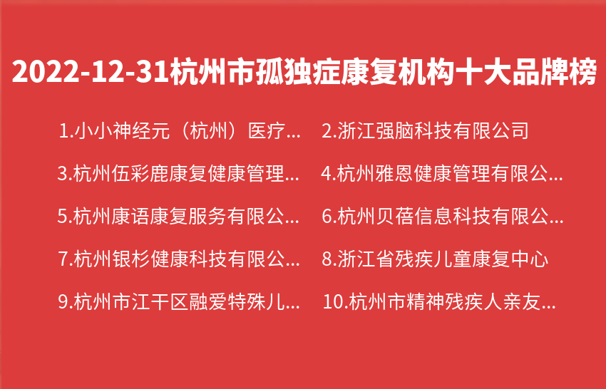 2022年12月31日杭州市孤独症康复机构十大品牌热度排行数据