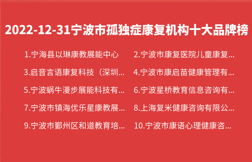 2022年12月31日宁波市孤独症康复机构十大品牌热度排行数据