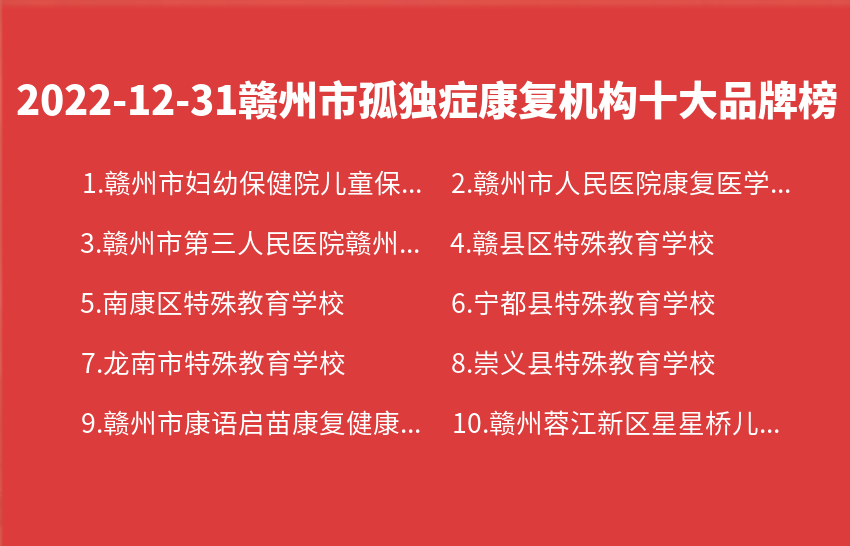 2022年12月31日赣州市孤独症康复机构十大品牌热度排行数据