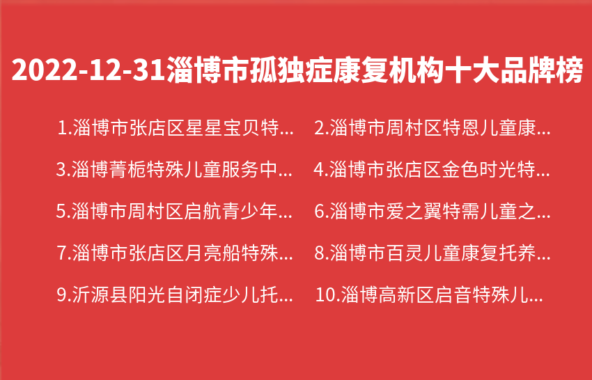 2022年12月31日淄博市孤独症康复机构十大品牌热度排行数据