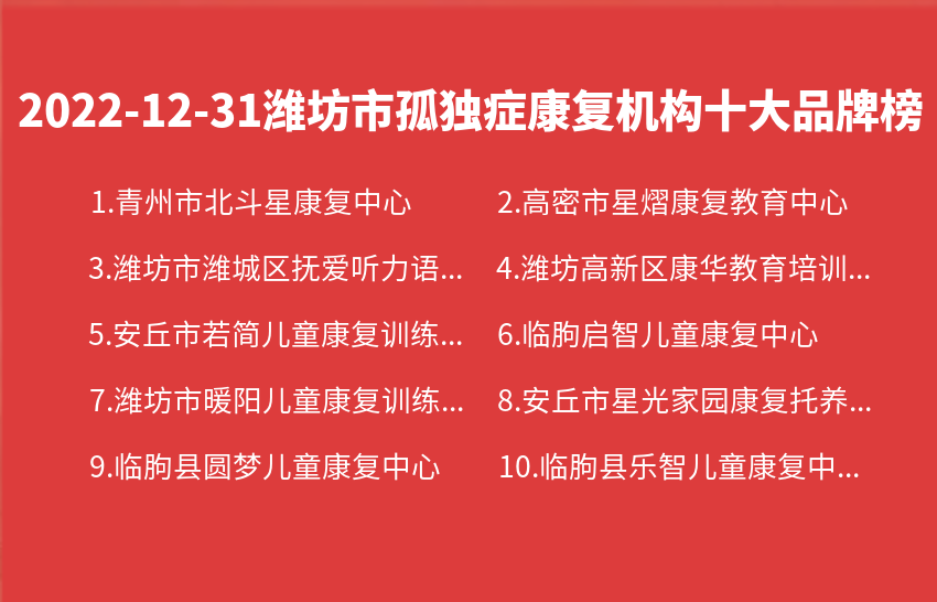2022年12月31日潍坊市孤独症康复机构十大品牌热度排行数据