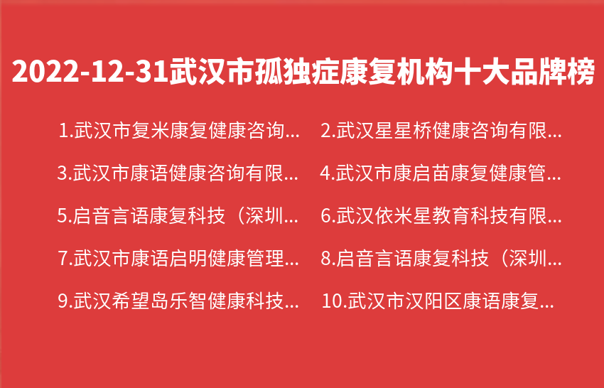 2022年12月31日武汉市孤独症康复机构十大品牌热度排行数据