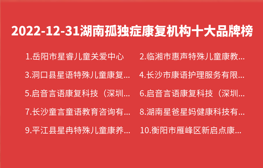 2022年12月31日湖南孤独症康复机构十大品牌热度排行数据