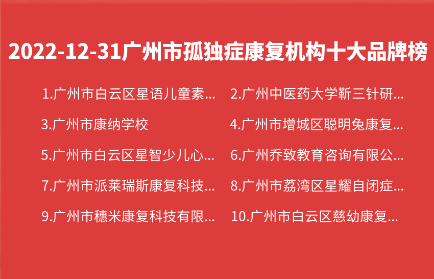 2022年12月31日广州市孤独症康复机构十大品牌热度排行数据