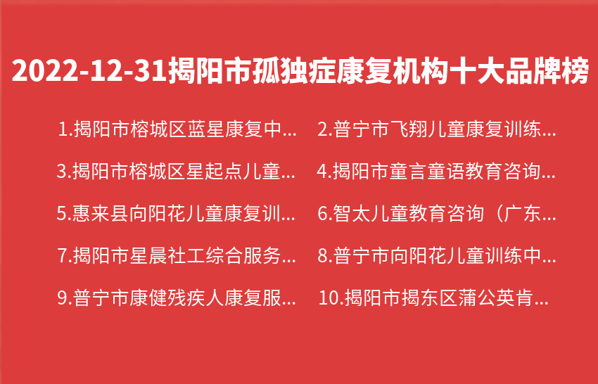 2022年12月31日揭阳市孤独症康复机构十大品牌热度排行数据