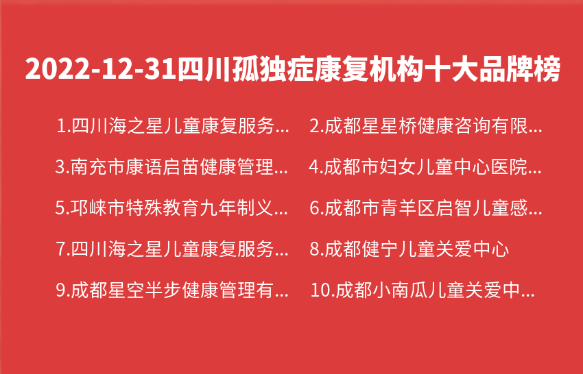 2022年12月31日四川孤独症康复机构十大品牌热度排行数据