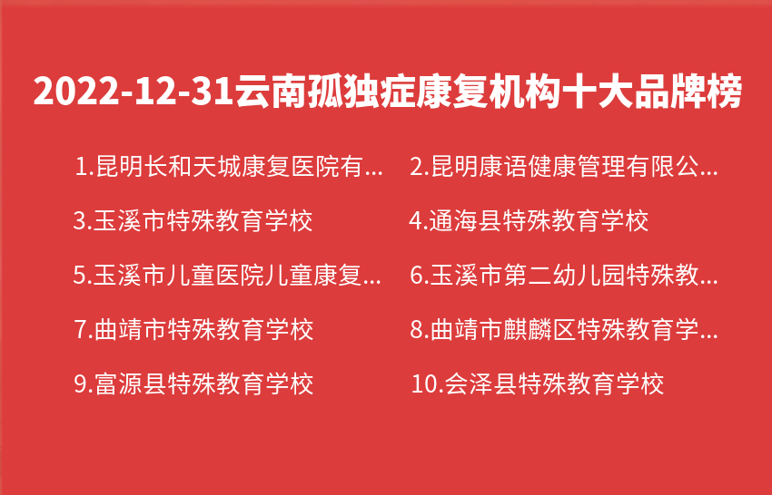 2022年12月31日云南孤独症康复机构十大品牌热度排行数据