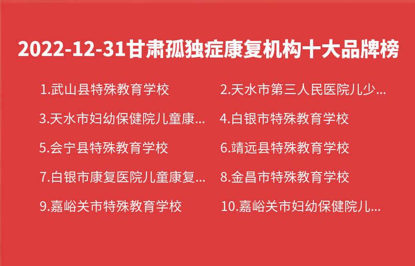 2022年12月31日甘肃孤独症康复机构十大品牌热度排行数据