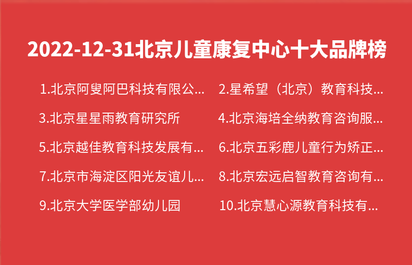 2022年12月31日北京儿童康复中心十大品牌热度排行数据